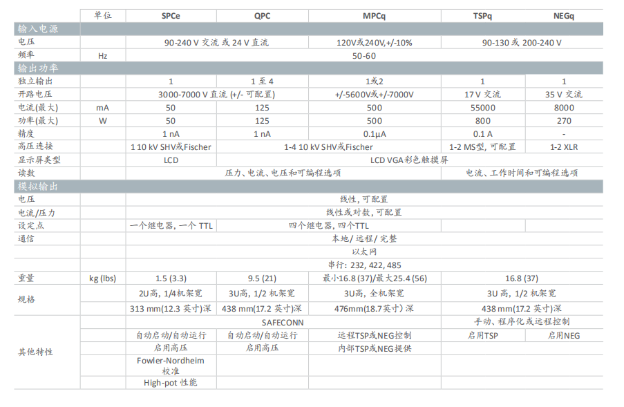 Edwards爱德华Digitel™ Gamma 离子泵控制器技术参数