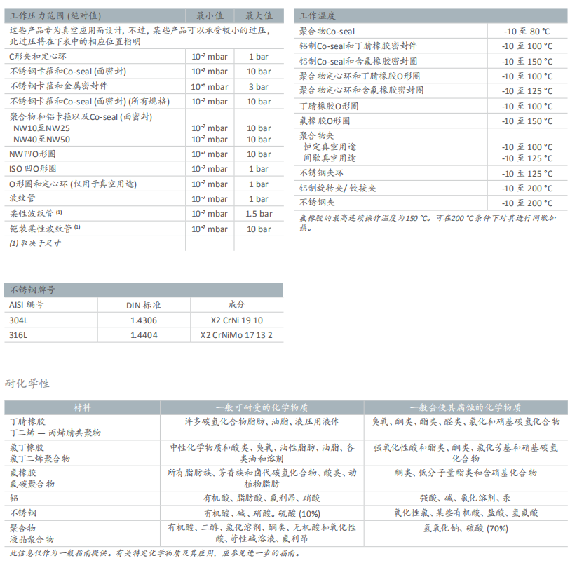 爱德华Edwards真空部件和法兰连接件