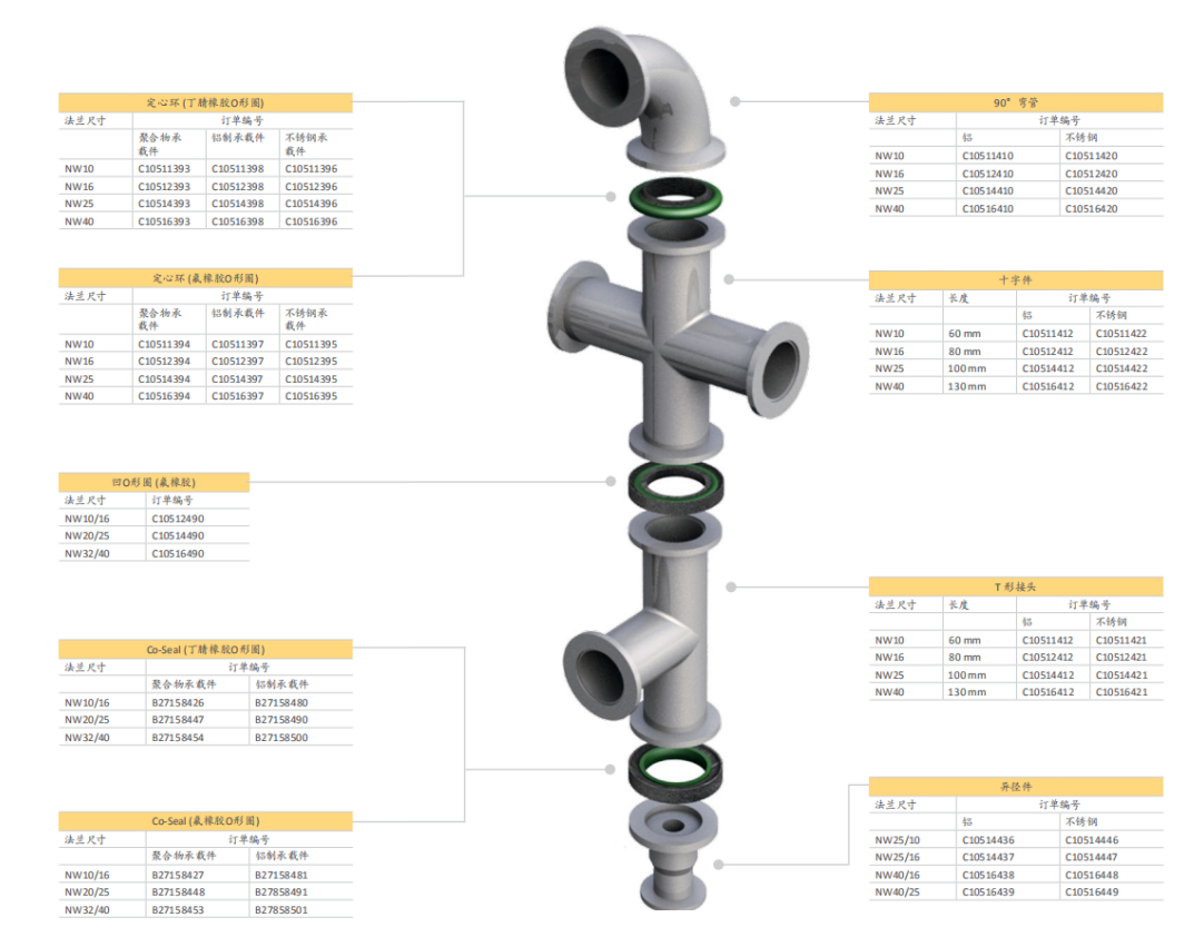 爱德华Edwards O形圈、弯管、十字件、T形接头和异径接头