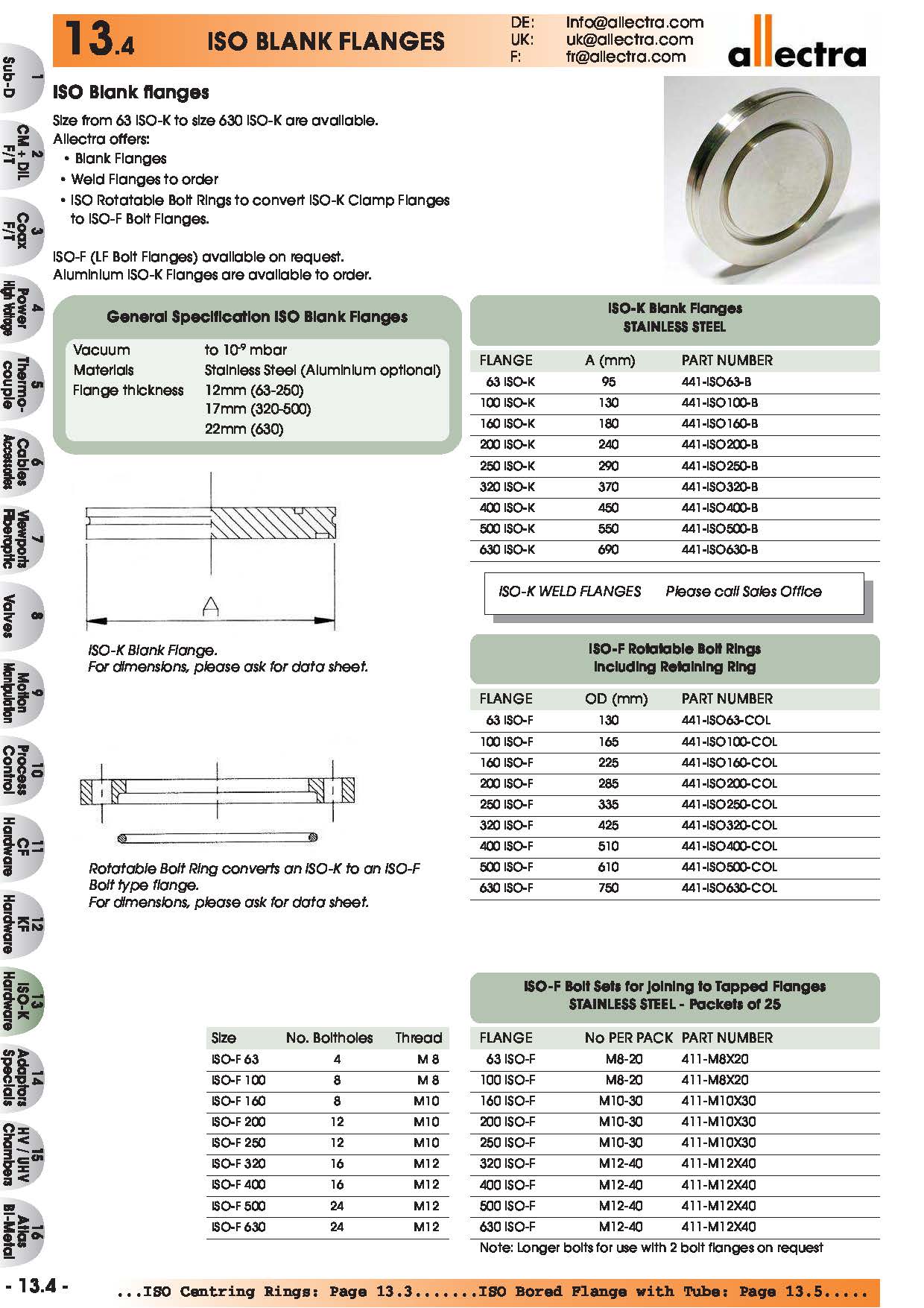 allectra ISO标准盲板