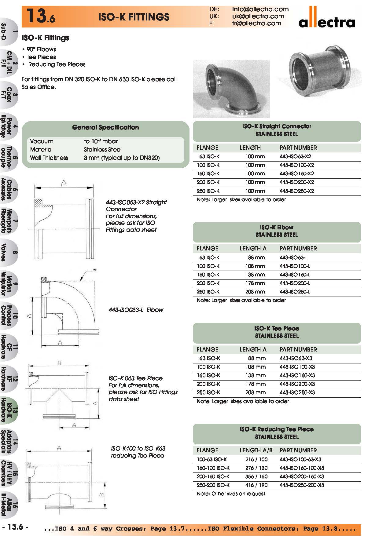 allectra ISO-K转接