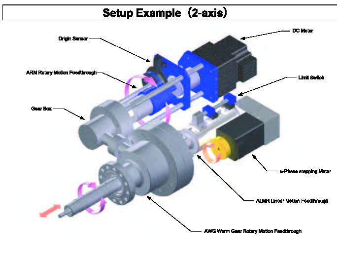 Rdec VacuumProducts 线性驱动真空馈通（中空型）ALMB型