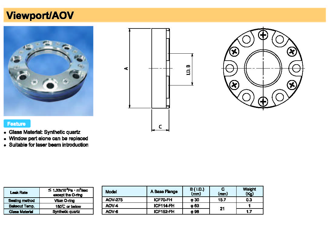 Rdec VacuumProducts 视窗AOV