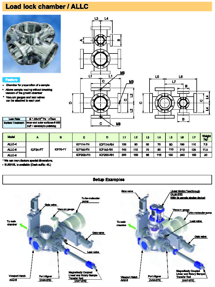 Rdec VacuumProducts 快速进样腔