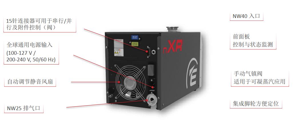Edwards新型nXRI多级罗茨真空泵参数