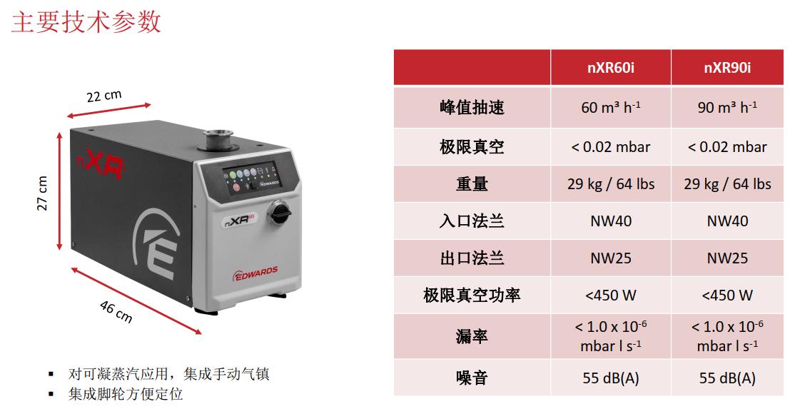 Edwards新型nXRI多级罗茨真空泵主要参数