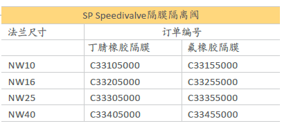 爱德华SP Speedivalve隔膜隔离阀