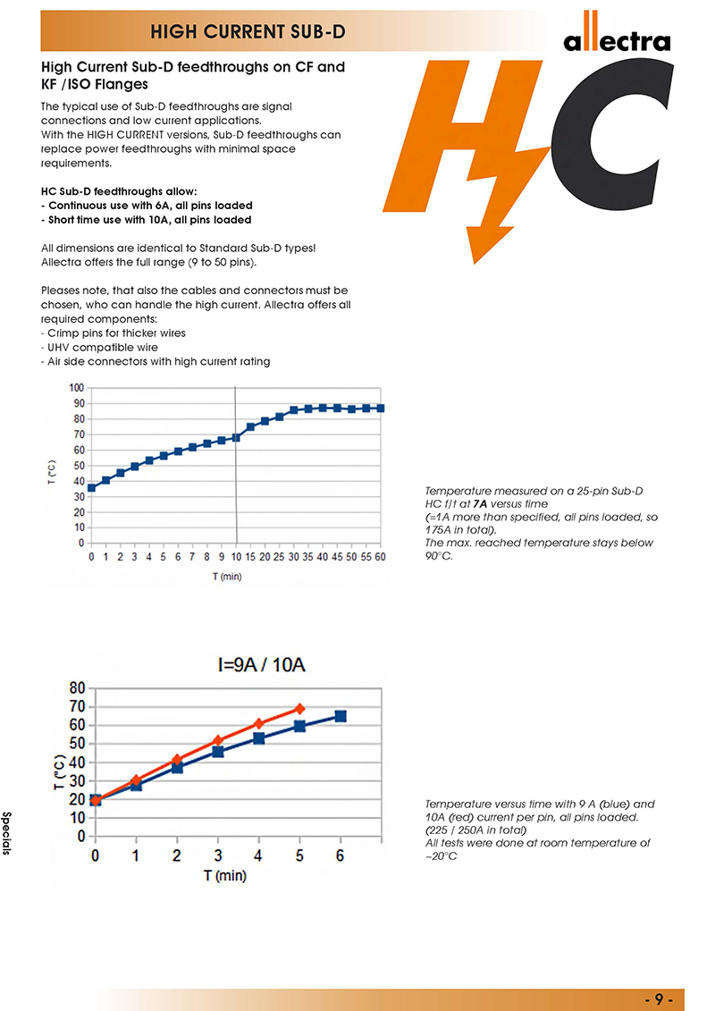 allectra CF,KF,ISO法兰高电流型Sub-D真空馈通