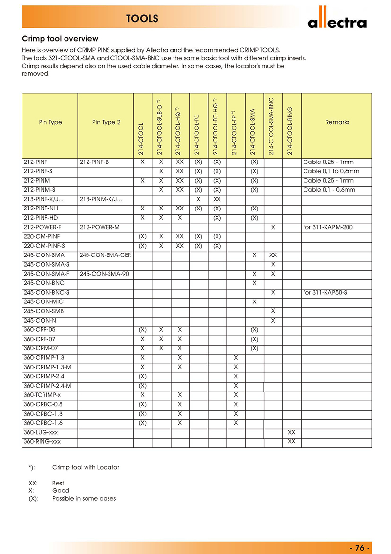 allectra卷曲管工具概述