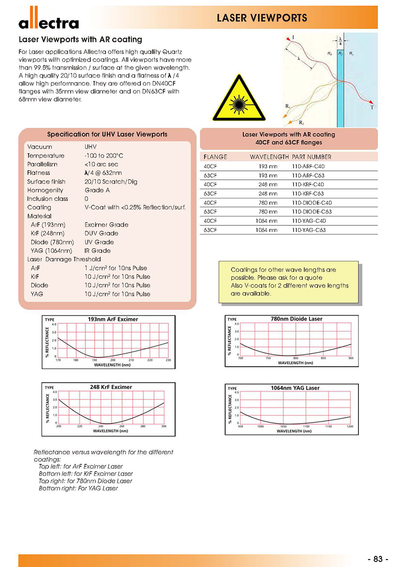 allectra抗反射膜激光视窗