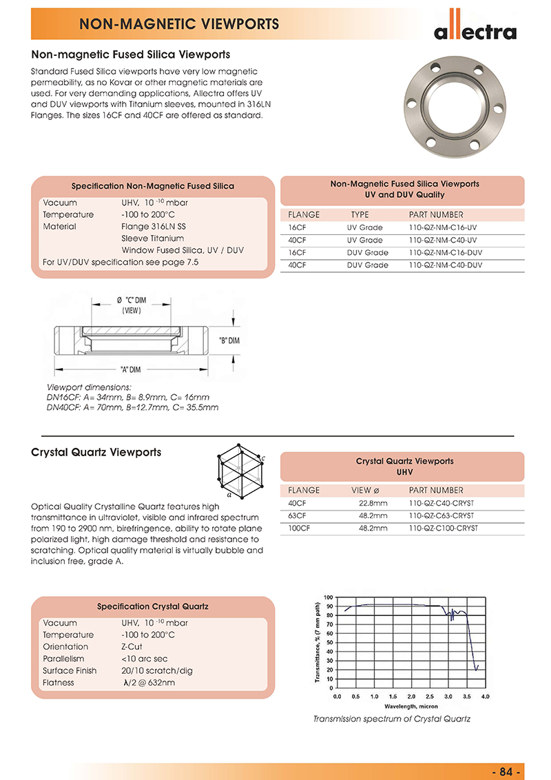 allectra非磁石英视窗