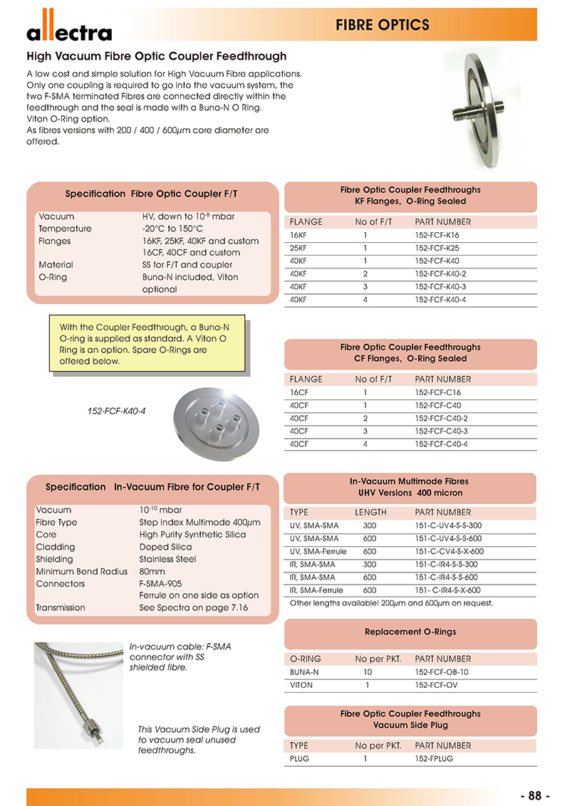 allectra光纤光学，高真空光纤耦合器真空馈通