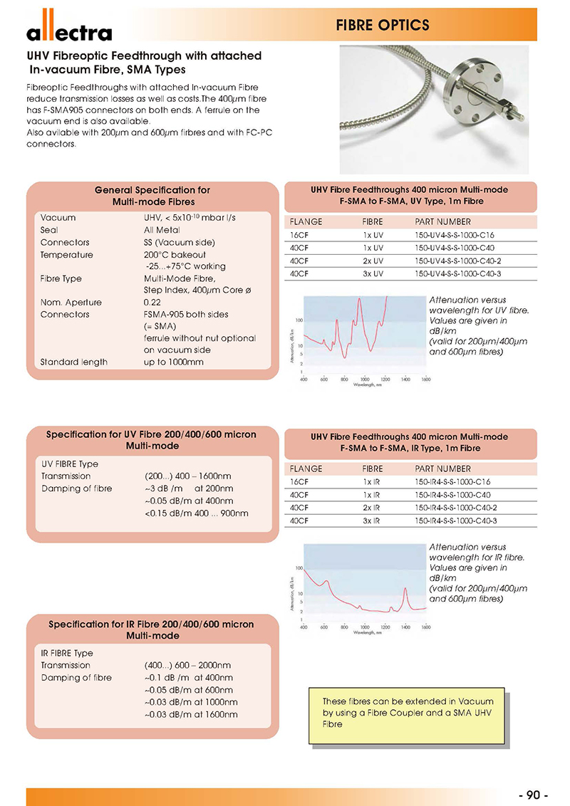 allectra超高真空光纤真空馈通和SMA型真空内光纤