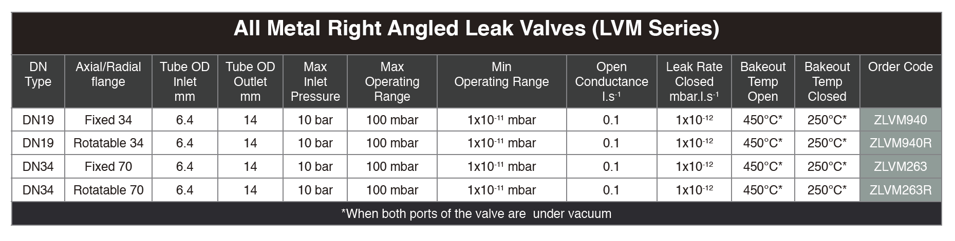 VACGEN全金属微漏阀产品选型
