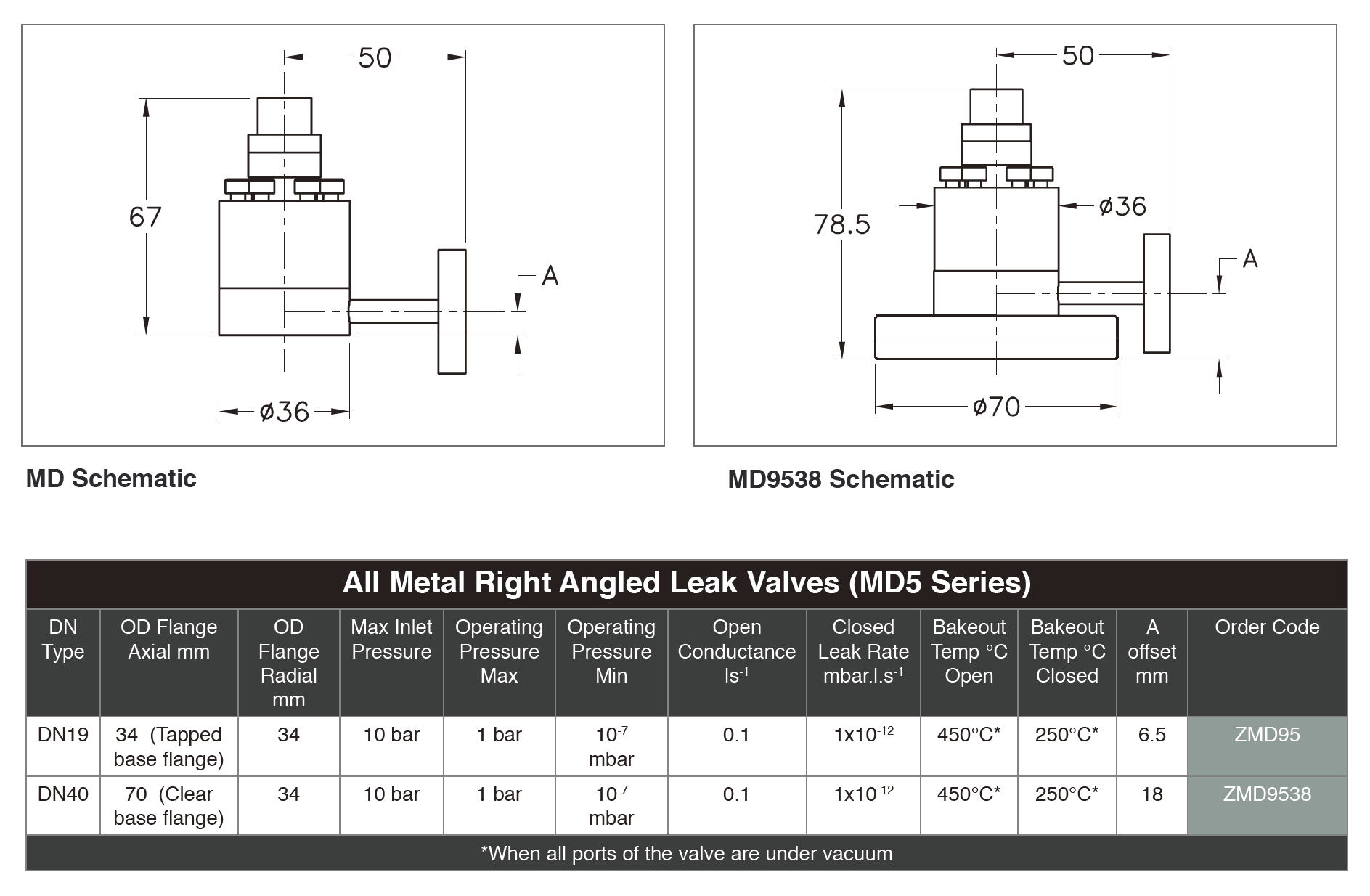 VG全金属微漏阀产品选型