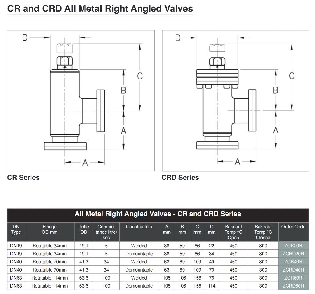 全金属角阀产品参数