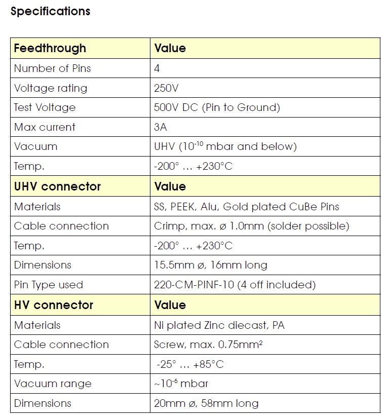 M12型真空馈通技术参数