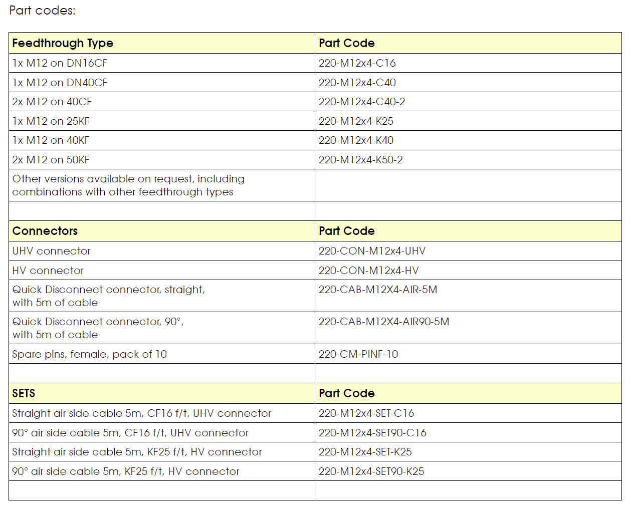 M12型真空馈通配置