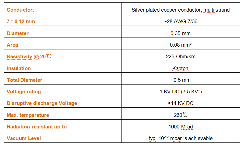 带状线缆技术指标