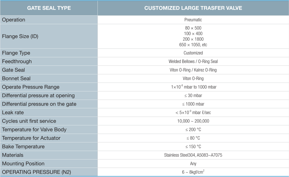 定制大型传输阀技术参数
