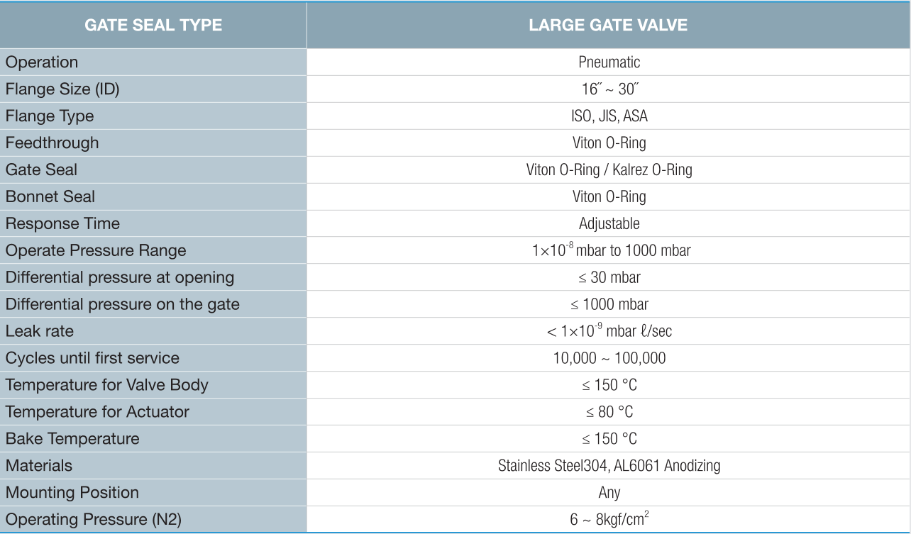 大型真空闸阀技术参数