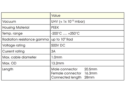 CM真空内快接头基本性能参数
