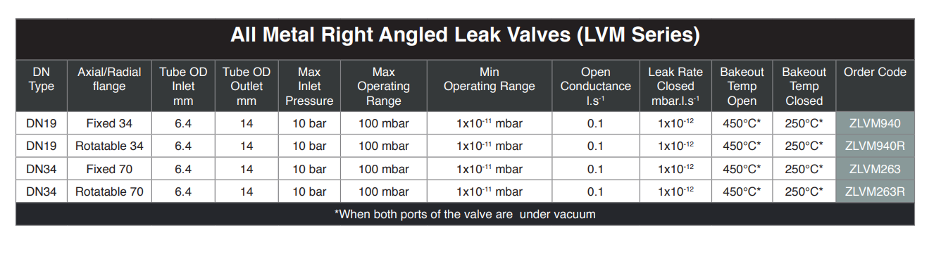 全金属微漏阀产品选型