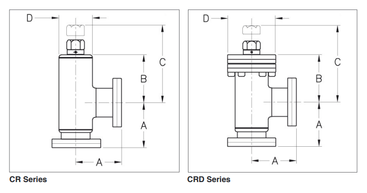 全金属角阀 ZCR40RL产品参数