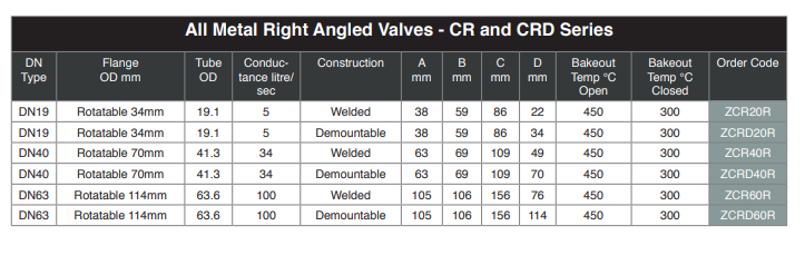 全金属角阀产品选型