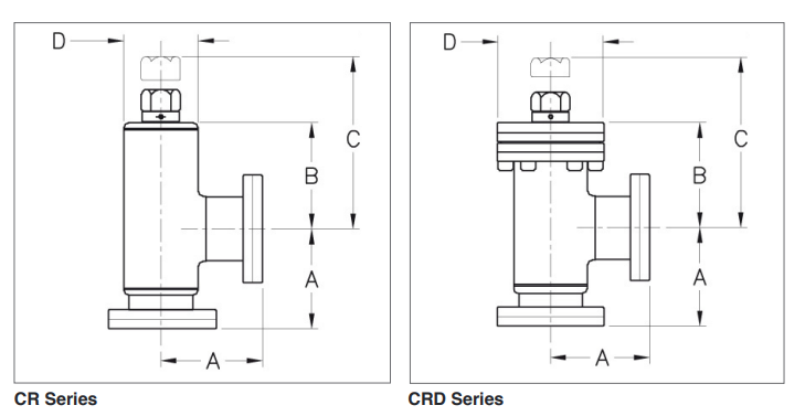 全金属角阀 ZCR20R产品参数