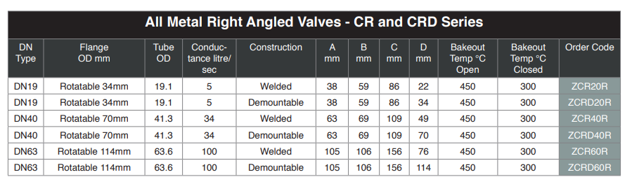 全金属角阀产品选型