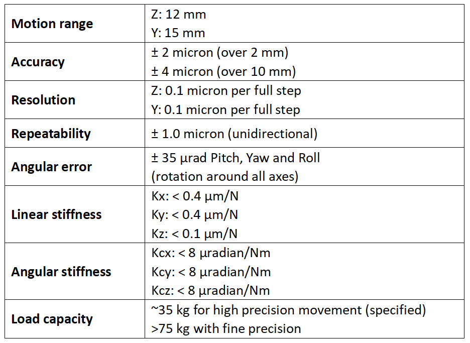 YZ-STAGE技术参数