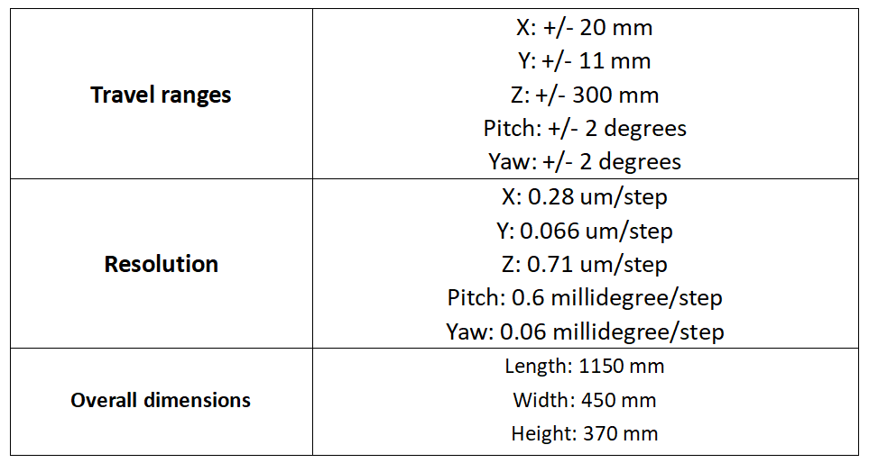 5轴对准位移台技术参数