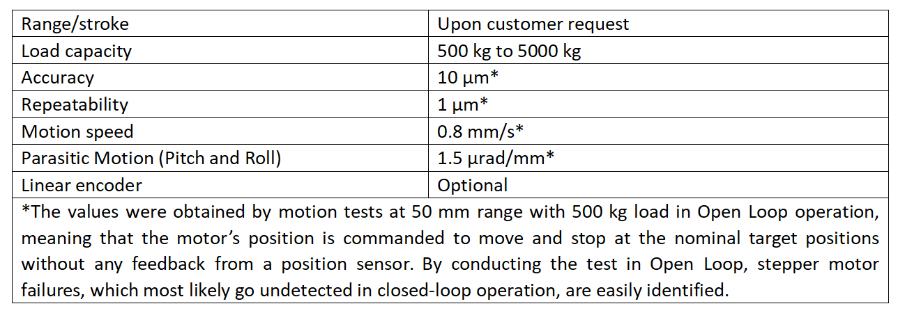 HEAVY LOAD LIFTING STAGE