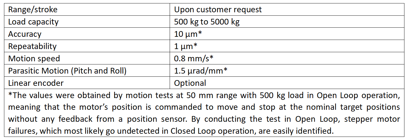 JJ X-Ray 重载工作台 POSITIONING （HEAVY LOAD TABLE）技术参数
