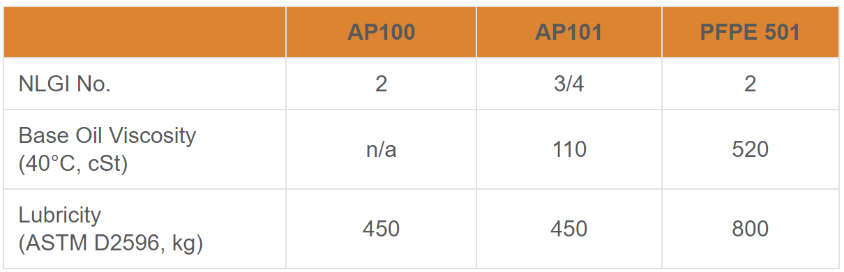 Apiezon® AP100超高真空润滑脂