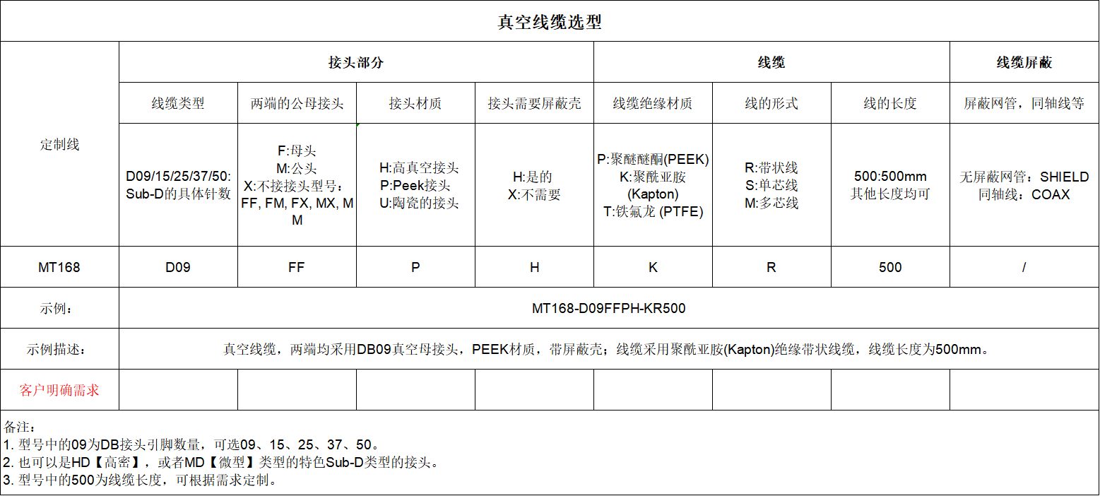 Sub-D型馈通真空线缆